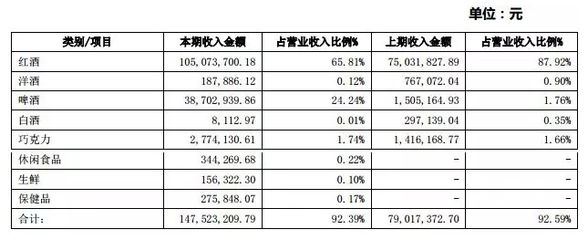 品尚汇营收突破1.59亿，聚焦三大进口产品品类，食品互联网销售新格局显现