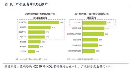食品互联网销售的新媒体营销 商业模式变迁与价值分配深度洞察