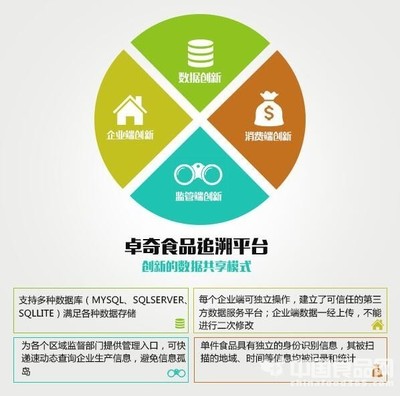 二维码溯源 透视食品互联网销售的安全新路径